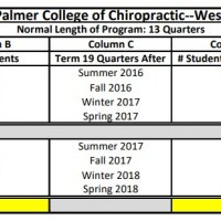 Palmer West