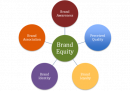 Negative Brand Equity Negative Brand Equity