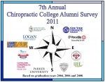 Chiropractic Colleges Not Preparing Graduates for Business Aspects of Practice Chiropractic Colleges Not Preparing Graduates for Business Aspects of Practice